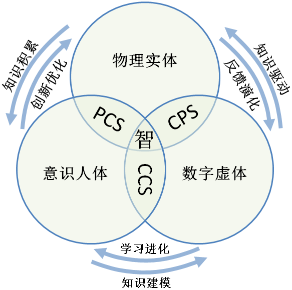 人工智能技术应用_人工智能技术 应用_人工智能的原理和应用