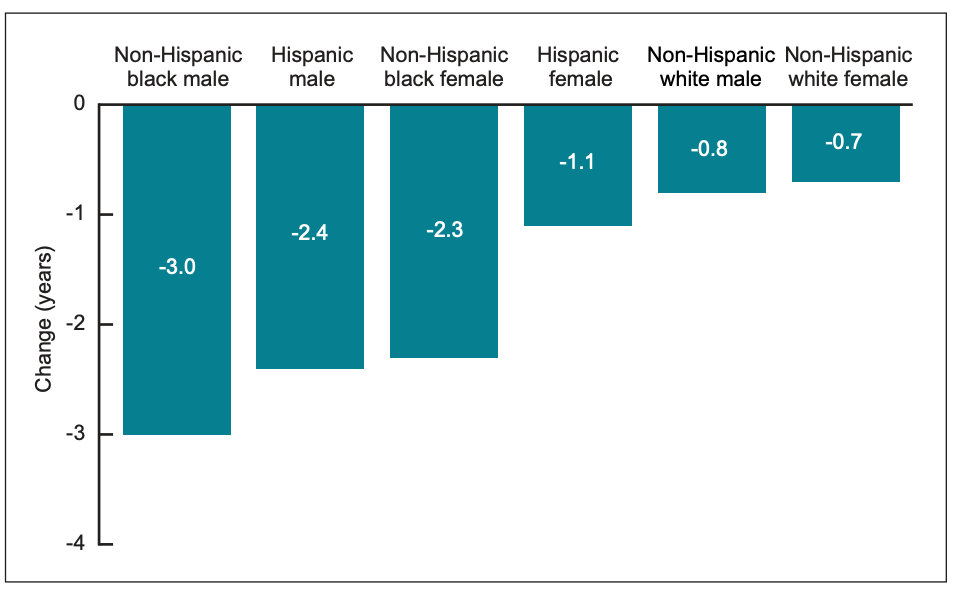 2020年美国人口预期寿命_人口平均预期寿命