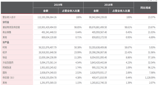 马云占多少gdp_云掌财经丨当当和小米,谁将是下一个倒下的巨头(3)