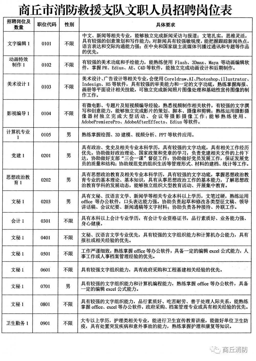 消防主管招聘_招聘消防员 消防主管 电工 物业品质主管 保安 专业大公司,收入有保障 长治市(2)