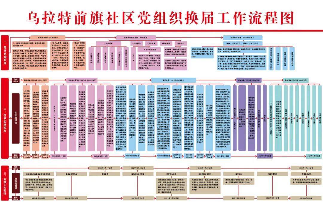 乌拉特前旗行政区划图图片