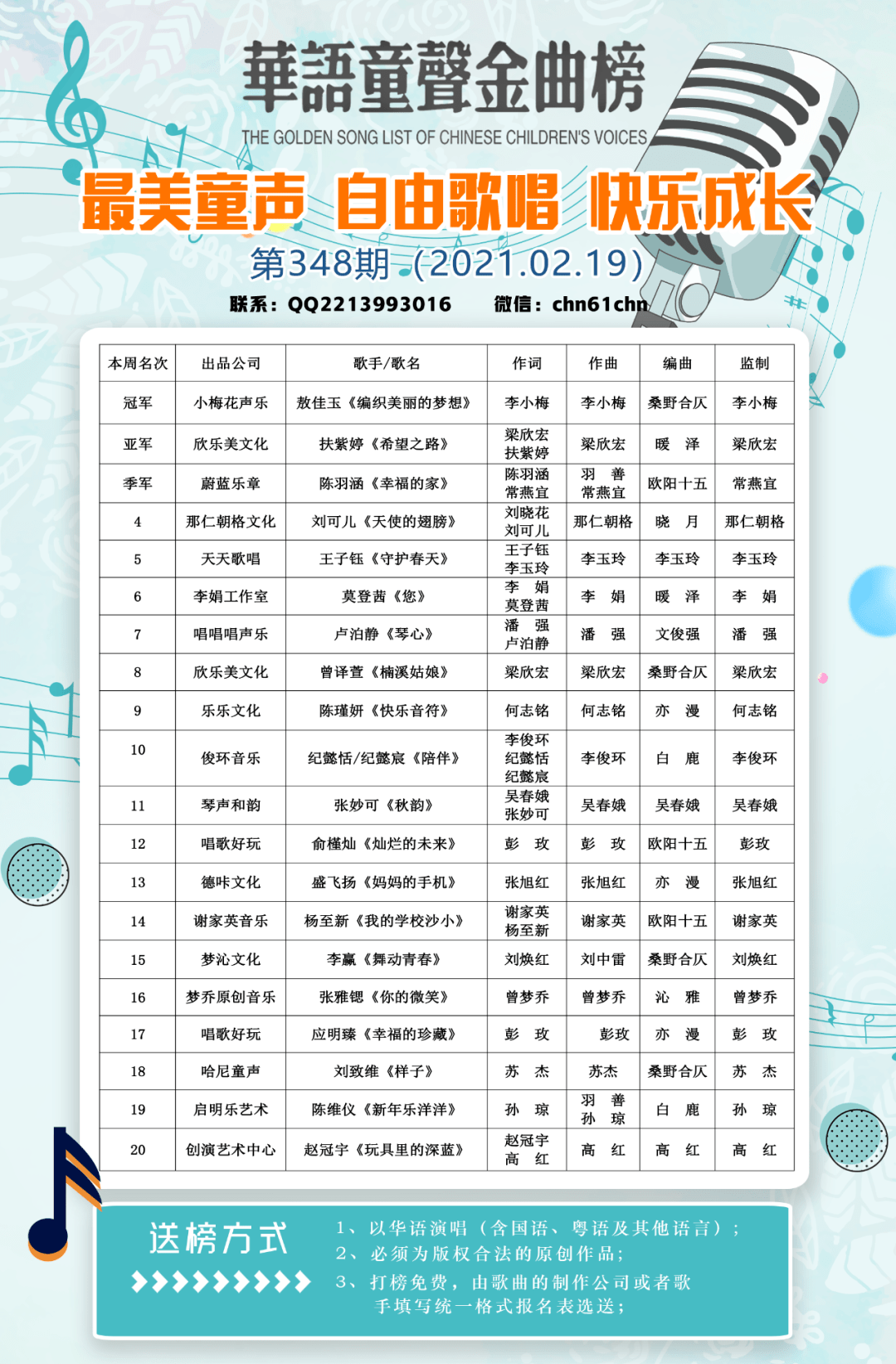 童声翻唱的歌曲排行榜_榜单|华语童声金曲榜第348期