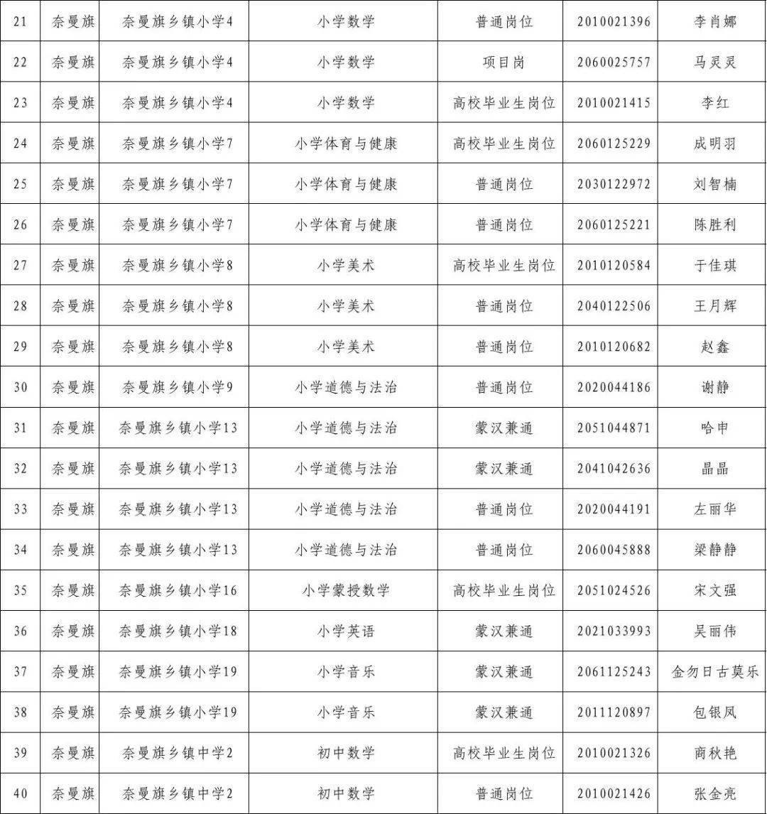 奈曼旗人口_奈曼旗地图(2)