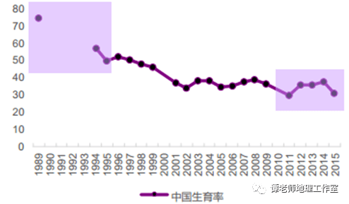 人口迁移率_人口迁移率是指一定时期,某地区人口迁入 迁出的绝对量与该时期