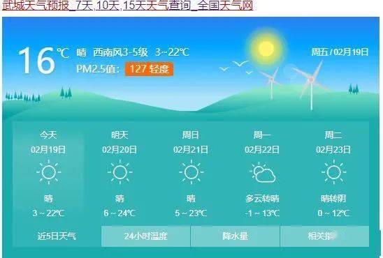 武城明天气温将冲上24℃！下周反转狂降22℃！