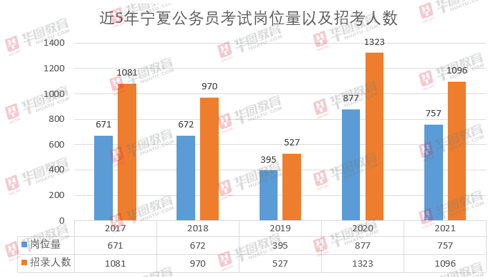 黄骅郑仁村人口数量_小郑仁