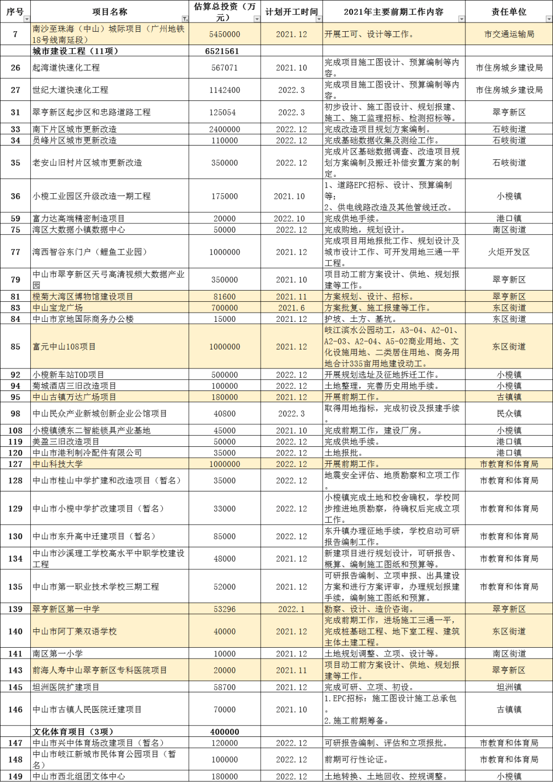 中山古镇镇2021年GDP_2021中山古镇灯博会星光联盟分会场观展指南 时间 地点 门票 交通