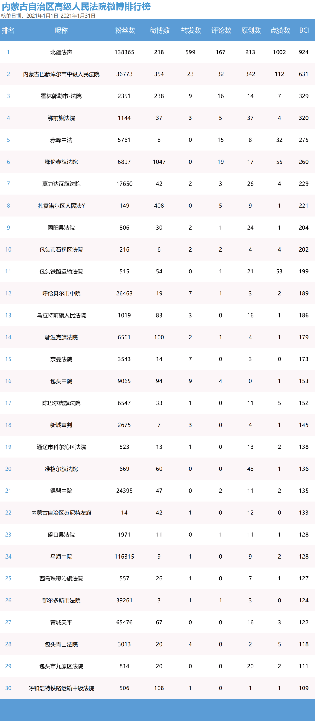 巴彦淖尔临河GDP排名_河套奶都巴彦淖尔的2019年GDP出炉,排名内蒙古第几(3)