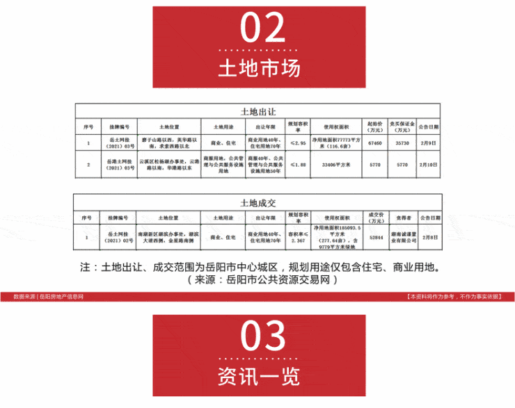 2021年岳阳市区人口_岳阳市区图