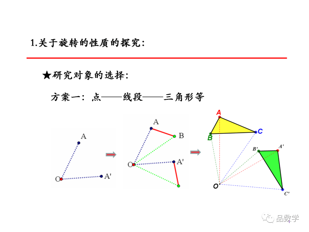 【專題精講】初中數學幾何圖形旋轉問題