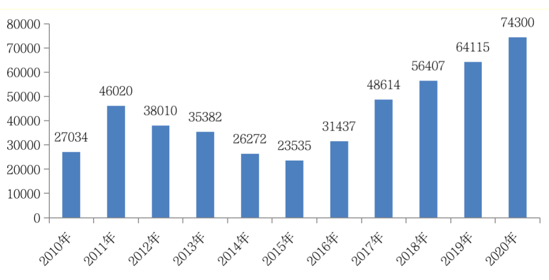 从2021到2017年 成都平原经济总量(2)