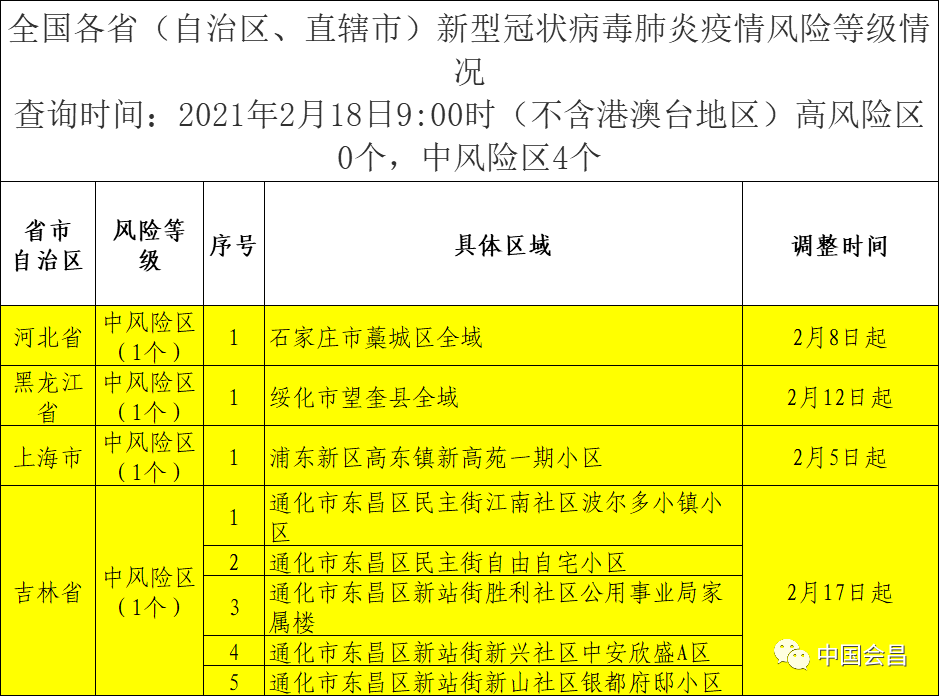 會昌縣防範疫情輸入報備規定附中高風險地區名單