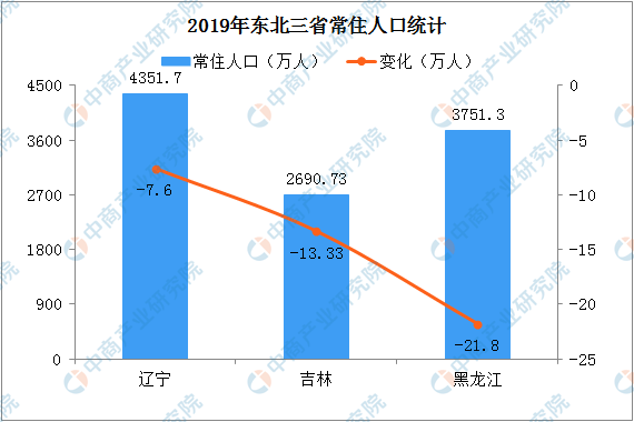 人口减少的国家