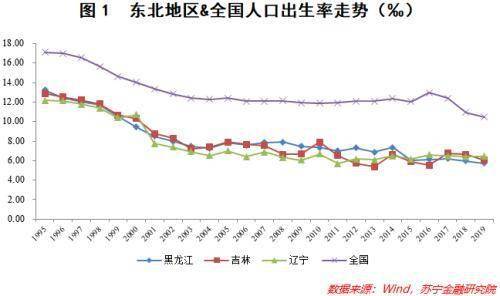 东北人口流出_东北地区人口分布图(3)