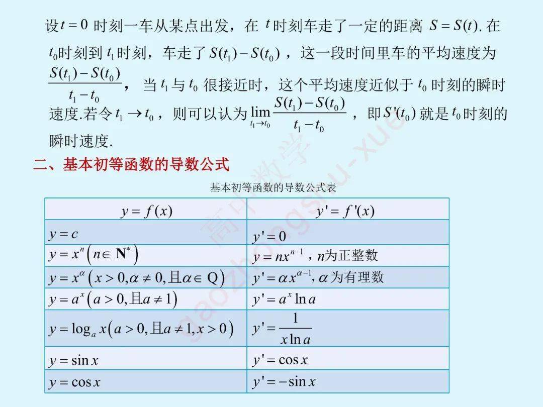 高中数学 导数 简单积分 最详细的综合复习资料 练一练