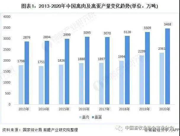 2020年中国养殖业市场现状及发展趋势分析亚新体育(图1)