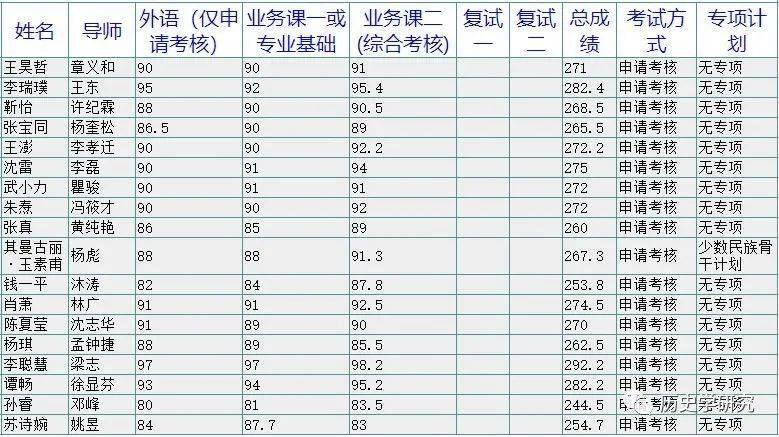历史系研究生排名_法学研究生排名院校(2)