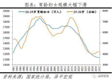 人口总和生育曲线_黑龙江人口与计划生育(2)