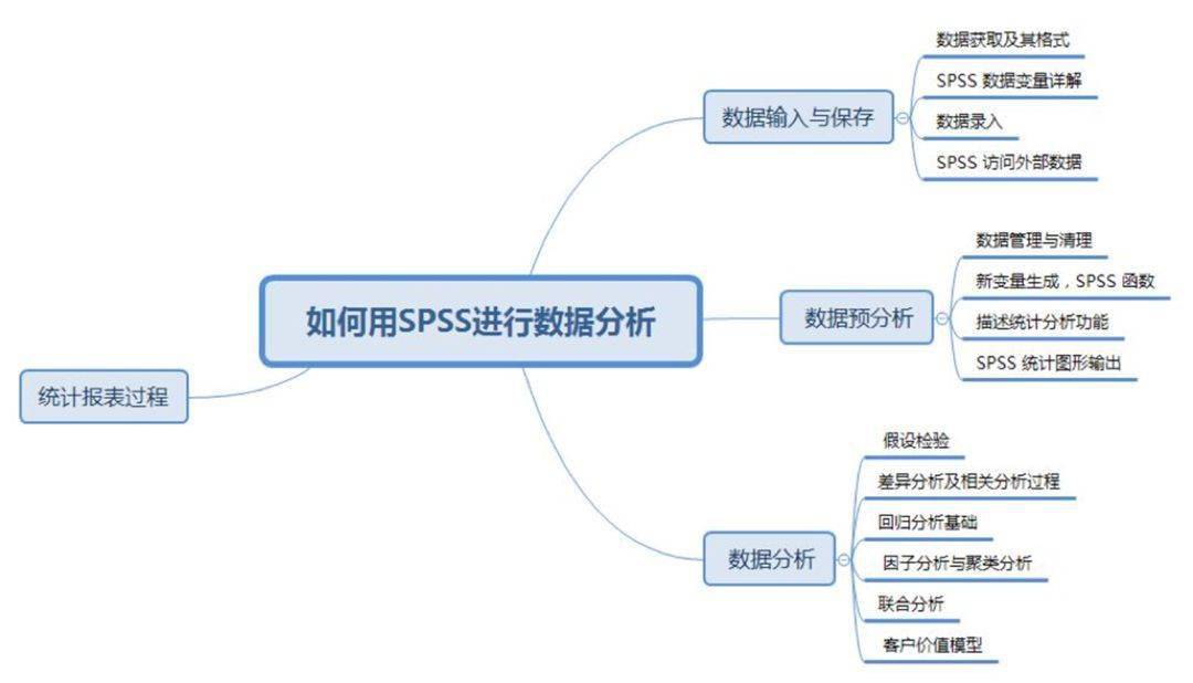 spss统计人口学_人口学变量直方图(3)