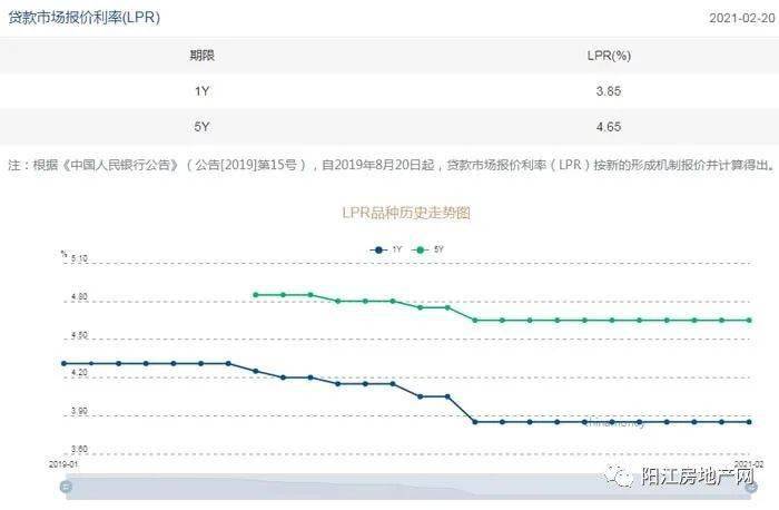 lpr最新利率是多少2月份 551ee078d9cd44279ee19114b6f10e6e.jpeg
