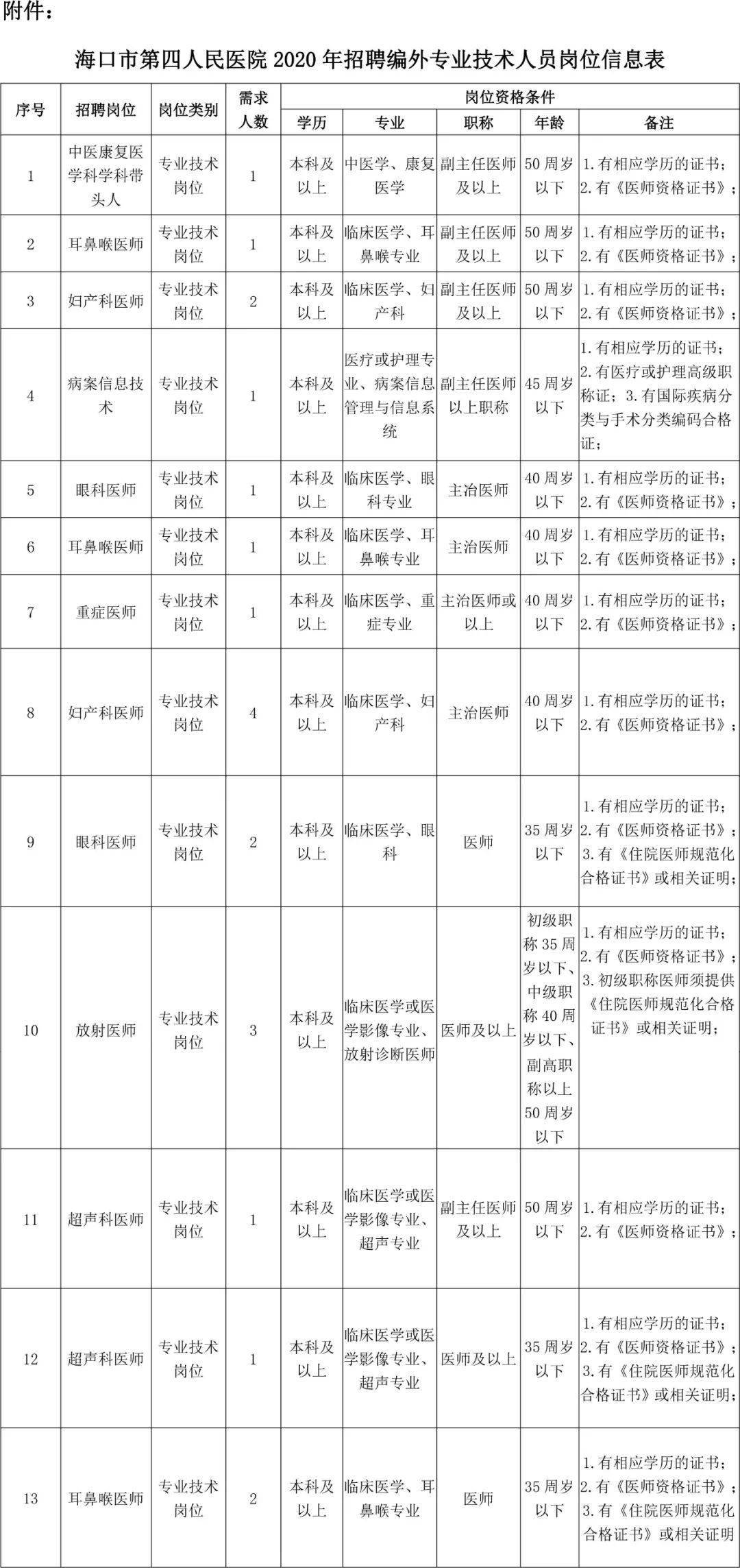 招聘海口护士招聘_2019海口市人民医院事业单位招聘笔试公告(5)