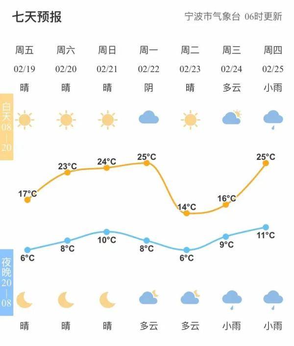 浙江多地明日入春！为什么比往年早？