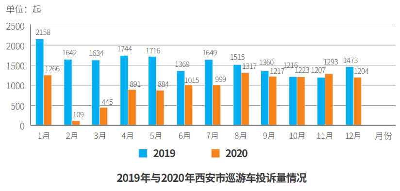 西安市2020年人口净增长_2020年西安市住房供需