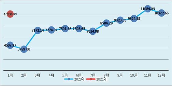 喀什2021-2020gdp_疫情冲击不改经济向好态势 九成以上城市GDP增速回升 2020年上半年291个城市GDP数(3)