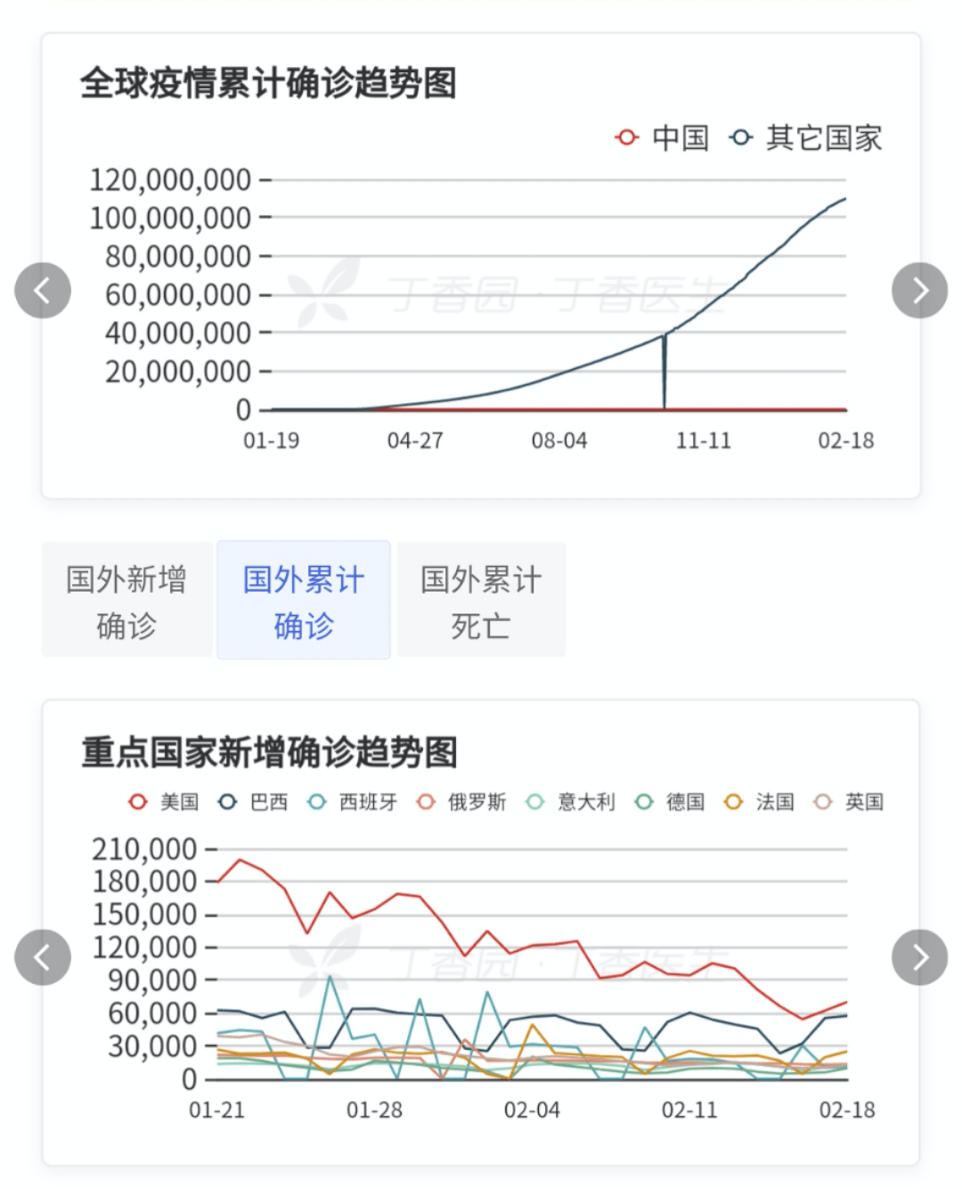 3亿人口英文_人口普查(2)