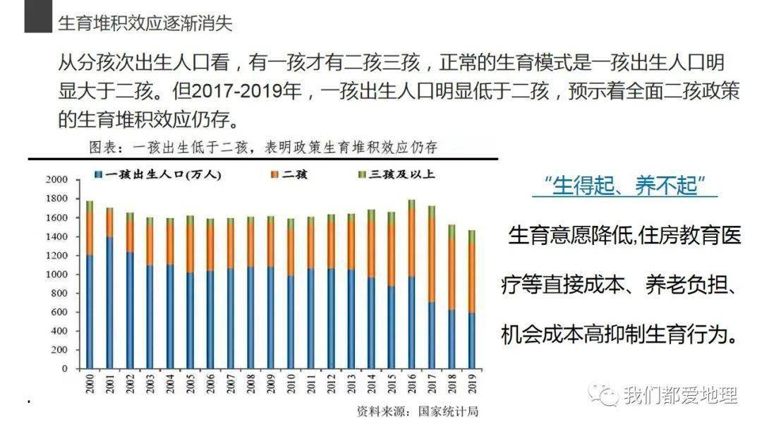 台湾多少人口2021_2021中国人口大迁移报告 从城市化到大都市圈化