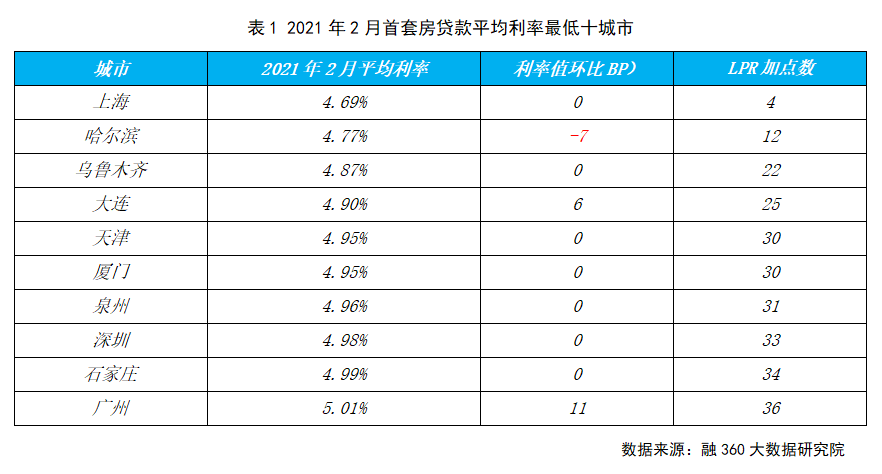 贷款利息计入gdp原因_樱花秒速五厘米(2)