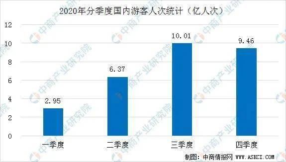 亚洲人口数量约多少亿2020_济南人口数量是多少