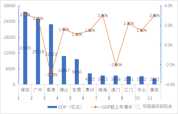 2020年gdp增幅世界排名_2020年世界gdp排名