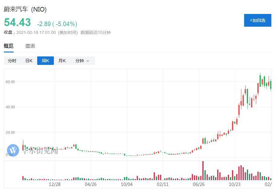 特斯拉|小米终于造车了，要当风口上的“猪”？