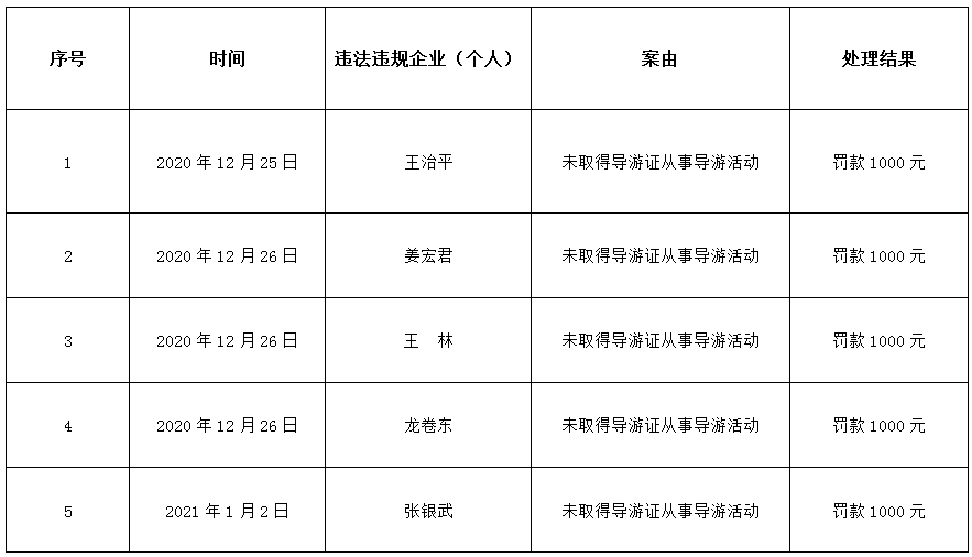 2021池州人口_池州学院