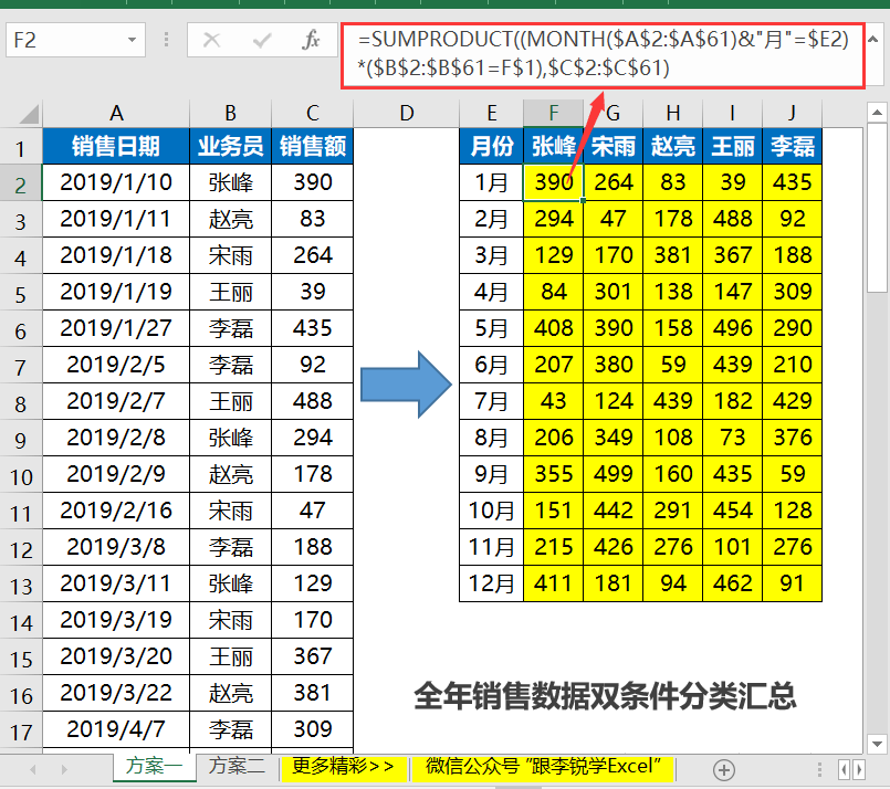 小哥哥一套excel函數組合拳秀翻全場這就是你和高手的實力差距