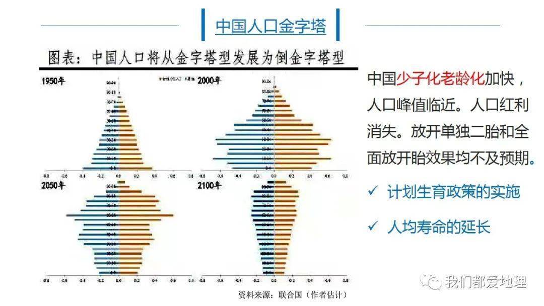 中国目前现行的人口政策_关于中国人口政策图片(2)