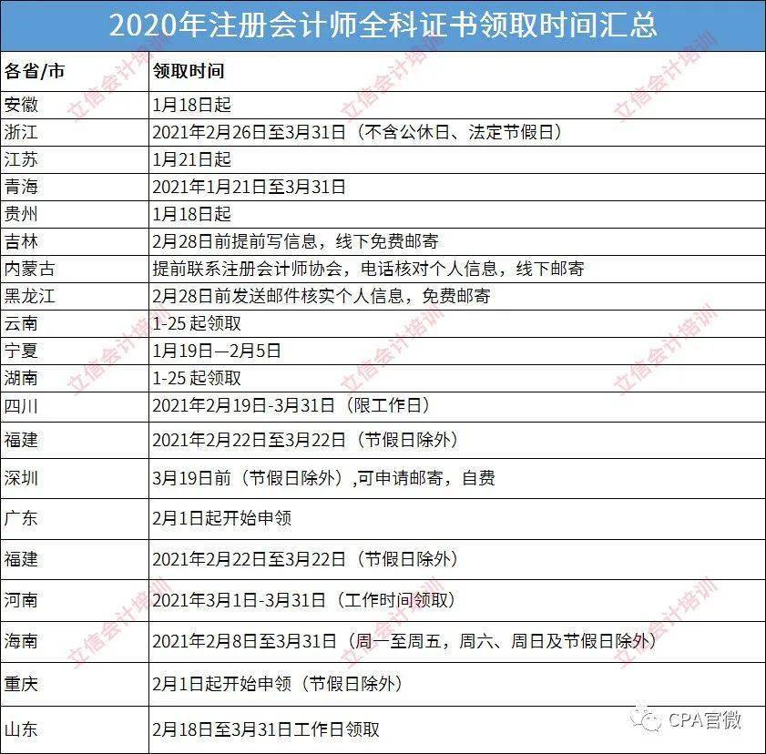 2020人口普查注意点_2020人口普查(3)