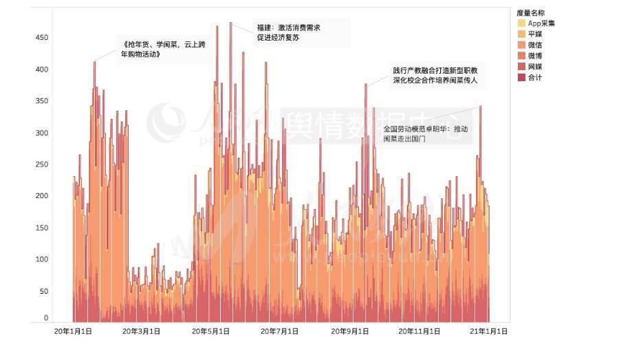 2020沙县人口_2020年沙县小吃价目表