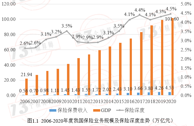 各省曾姓人口数量_中国各省地图(3)