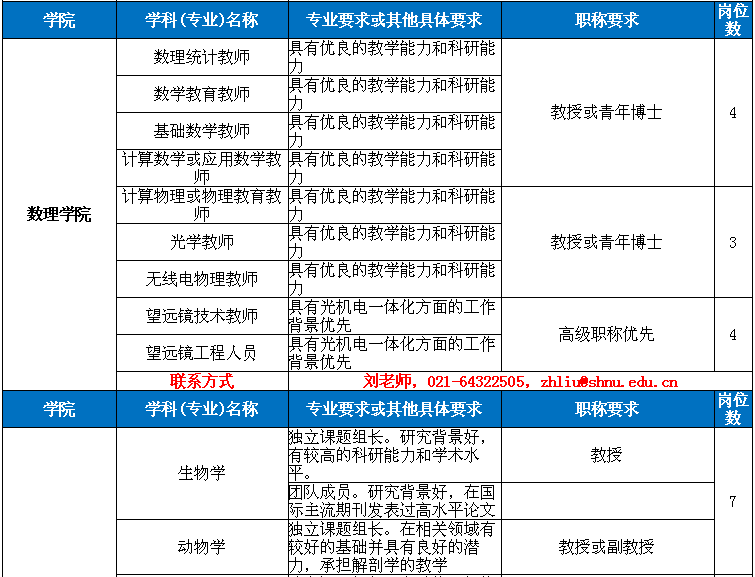 上海师范大学 招聘_2020年上海师范大学全职博士后招聘公告