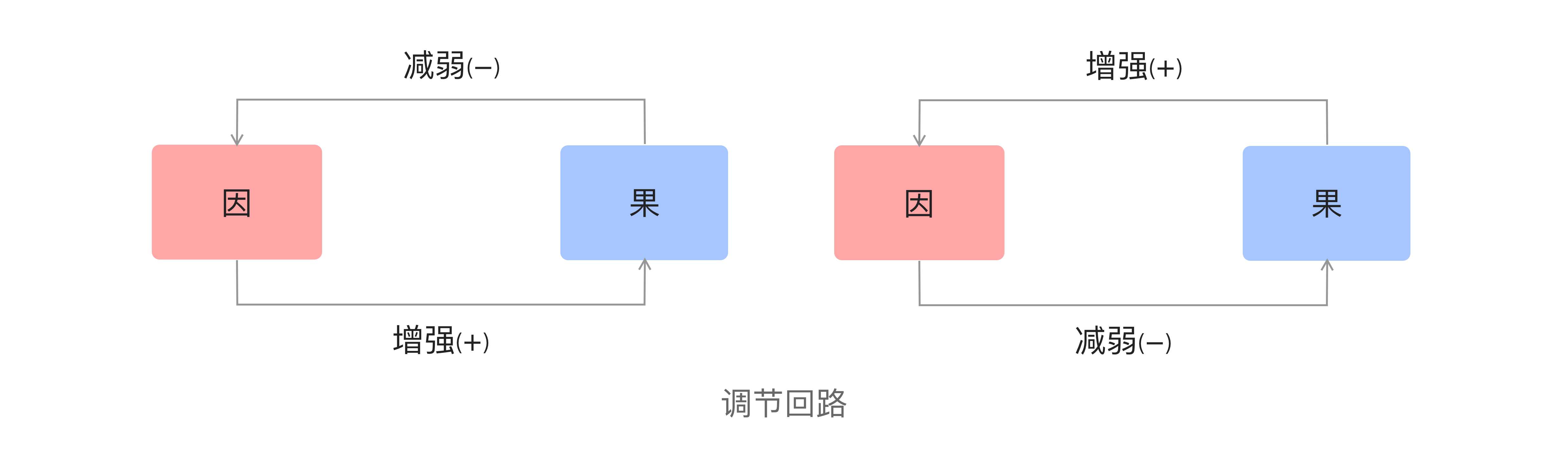 用户增长系统论(一|用系统的眼光看待用户增长