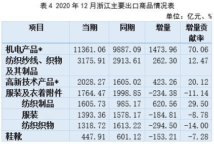 2021年浙江经济总量_2021年浙江卫视舂节