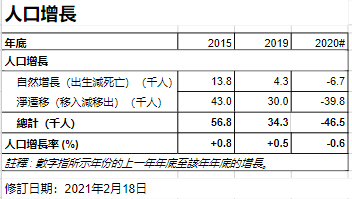 上海2020出生人口_2020年出生人口降幅(2)