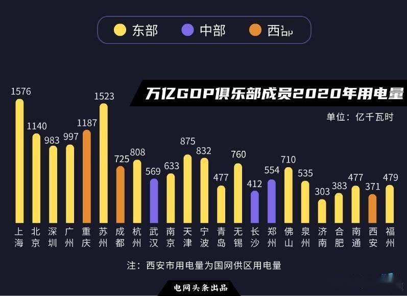 成都制造业gdp2020_万亿GDP城市制造业变迁 7城二产占比超40 ,部分城市应警惕产业空心化(3)