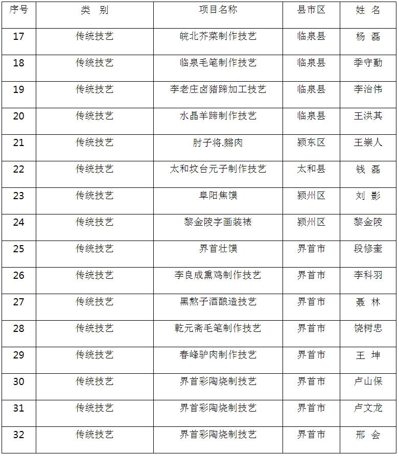 阜阳人口有多少_阜阳常住人口数据出炉 界首常住人口居然......(2)