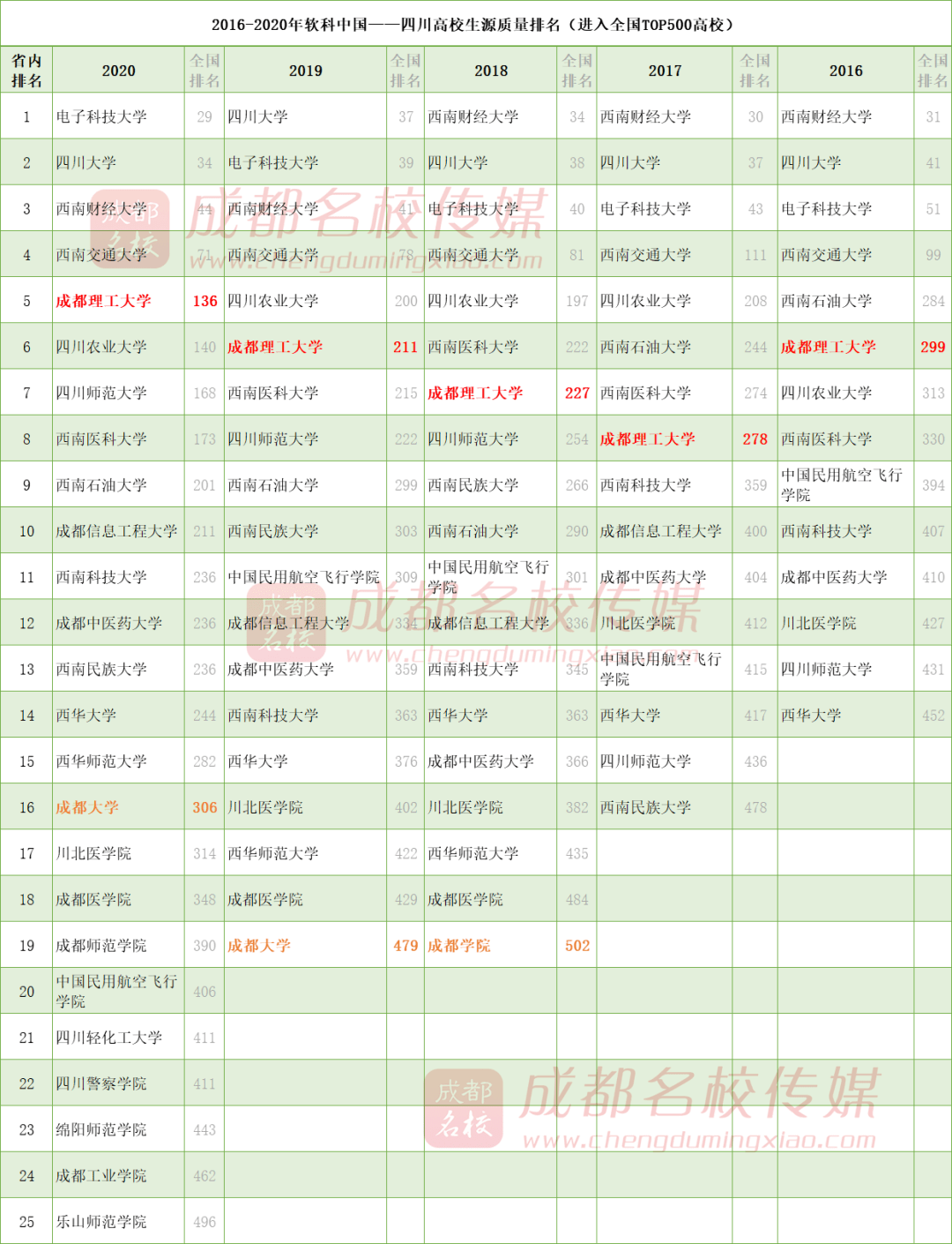 四川一本排名(2)