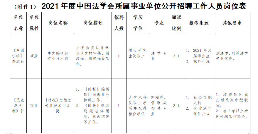 中国主管人口的部门_主管部门