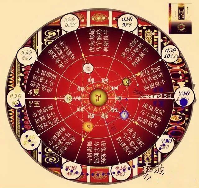 彝族太阳历图图片