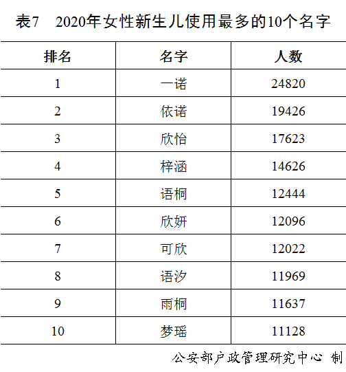 冷姓人口_人口普查图片(2)